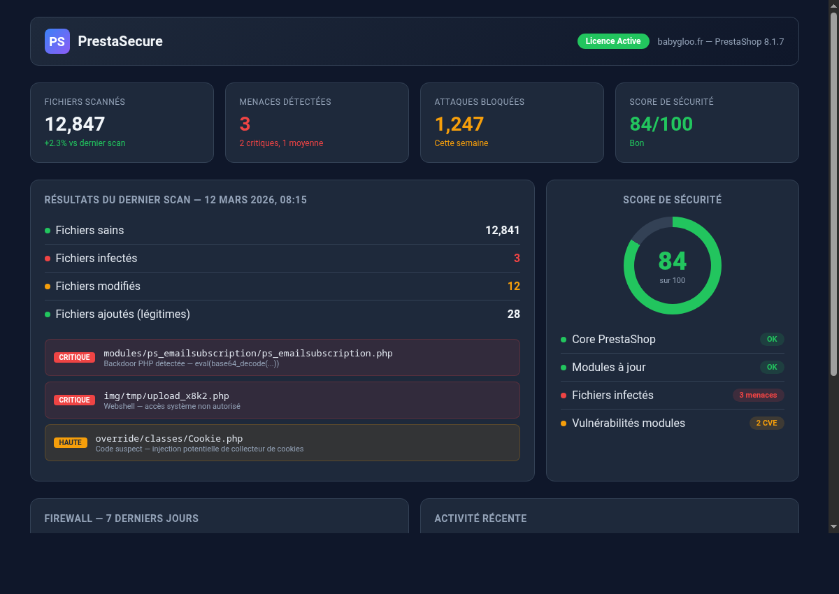 PrestaSecure security module dashboard for PrestaShop