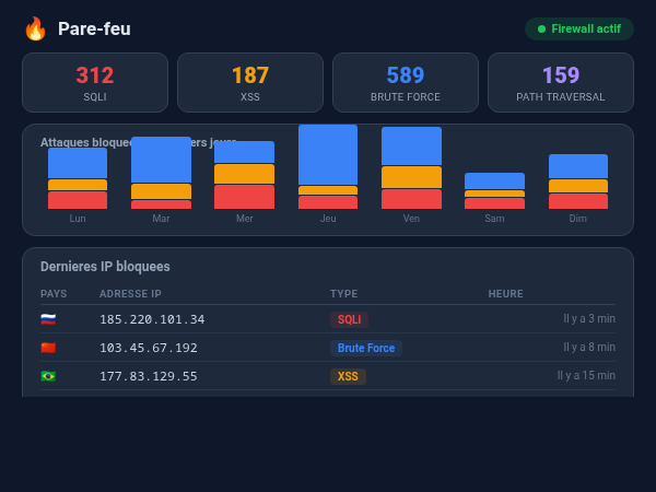 PrestaShop firewall — real-time attack blocking